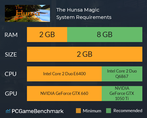 The Hunsa Magic System Requirements PC Graph - Can I Run The Hunsa Magic The Hunsa Magic System Requirements PC Graph - Can I Run The Hunsa Magic