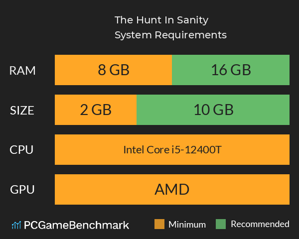 The Hunt In Sanity System Requirements PC Graph - Can I Run The Hunt In Sanity The Hunt In Sanity System Requirements PC Graph - Can I Run The Hunt In Sanity