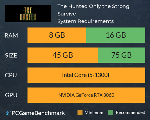 The Hunted: Only the Strong Survive System Requirements PC Graph - Can I Run The Hunted: Only the Strong Survive The Hunted: Only the Strong Survive System Requirements PC Graph - Can I Run The Hunted: Only the Strong Survive