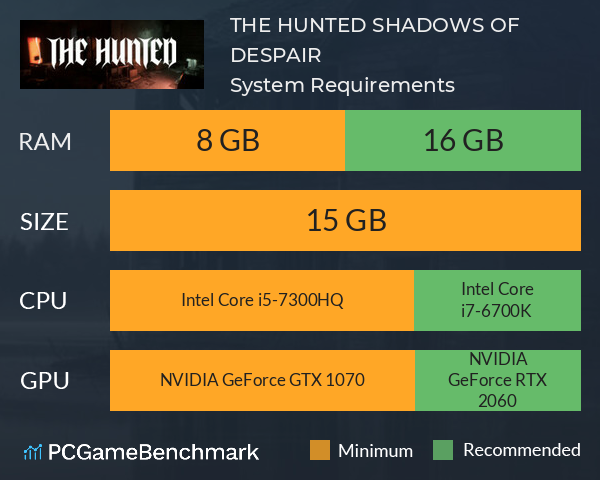 THE HUNTED: SHADOWS OF DESPAIR System Requirements PC Graph - Can I Run THE HUNTED: SHADOWS OF DESPAIR