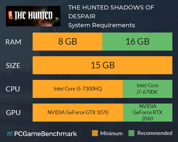 THE HUNTED: SHADOWS OF DESPAIR System Requirements PC Graph - Can I Run THE HUNTED: SHADOWS OF DESPAIR THE HUNTED: SHADOWS OF DESPAIR System Requirements PC Graph - Can I Run THE HUNTED: SHADOWS OF DESPAIR