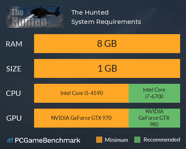 The Hunted System Requirements PC Graph - Can I Run The Hunted