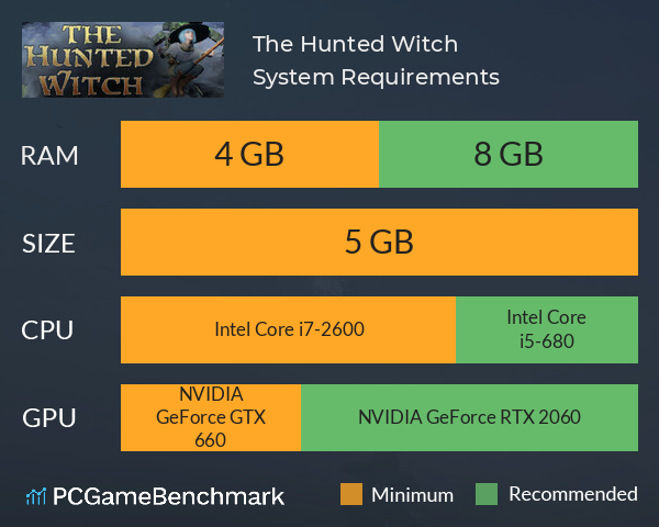The Hunted Witch System Requirements PC Graph - Can I Run The Hunted Witch The Hunted Witch System Requirements PC Graph - Can I Run The Hunted Witch