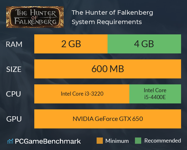 The Hunter of Falkenberg System Requirements PC Graph - Can I Run The Hunter of Falkenberg