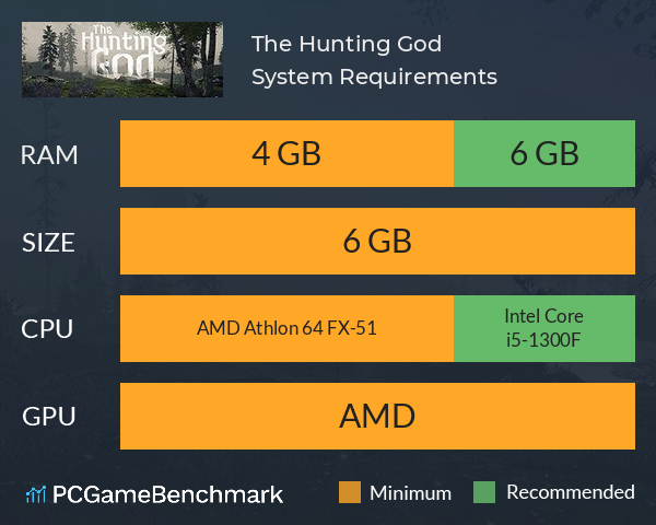 The Hunting God System Requirements PC Graph - Can I Run The Hunting God The Hunting God System Requirements PC Graph - Can I Run The Hunting God