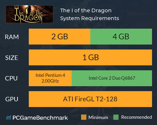 The I of the Dragon System Requirements PC Graph - Can I Run The I of the Dragon The I of the Dragon System Requirements PC Graph - Can I Run The I of the Dragon