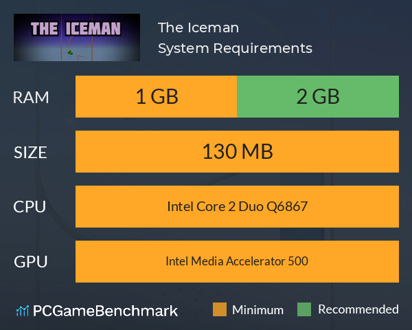 The Iceman System Requirements PC Graph - Can I Run The Iceman The Iceman System Requirements PC Graph - Can I Run The Iceman