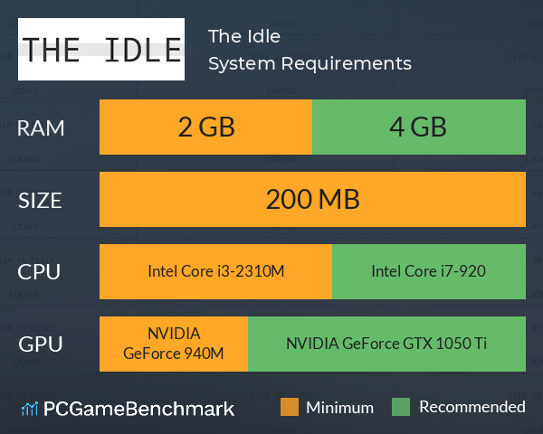 The Idle System Requirements PC Graph - Can I Run The Idle