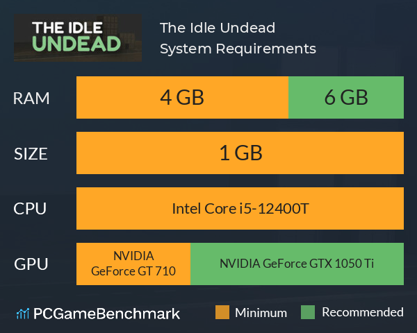 The Idle Undead System Requirements PC Graph - Can I Run The Idle Undead The Idle Undead System Requirements PC Graph - Can I Run The Idle Undead