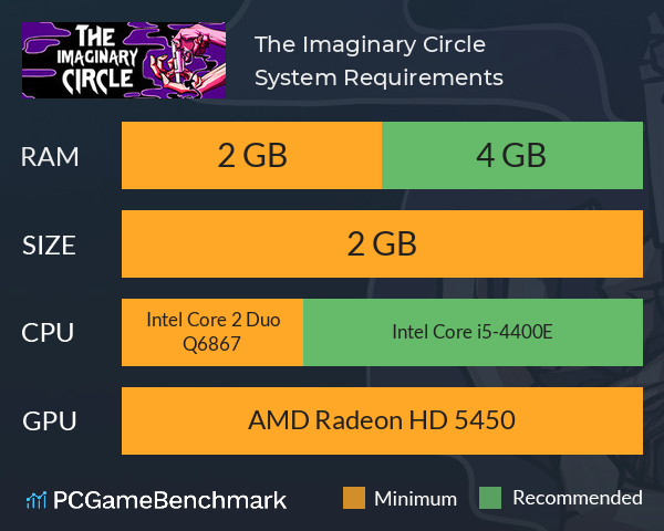 The Imaginary Circle System Requirements PC Graph - Can I Run The Imaginary Circle The Imaginary Circle System Requirements PC Graph - Can I Run The Imaginary Circle