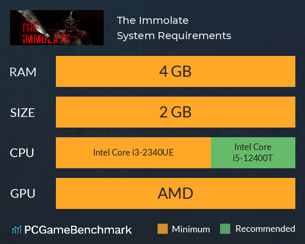 The Immolate System Requirements PC Graph - Can I Run The Immolate