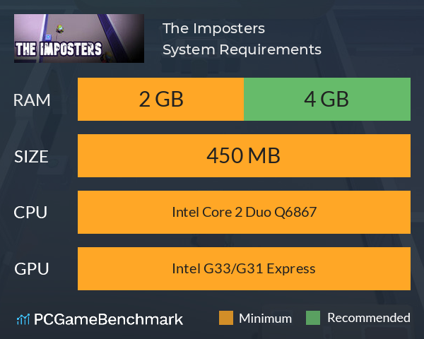 The Imposters System Requirements PC Graph - Can I Run The Imposters The Imposters System Requirements PC Graph - Can I Run The Imposters