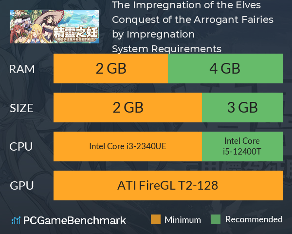 The Impregnation of the Elves: Conquest of the Arrogant Fairies by Impregnation System Requirements PC Graph - Can I Run The Impregnation of the Elves: Conquest of the Arrogant Fairies by Impregnation