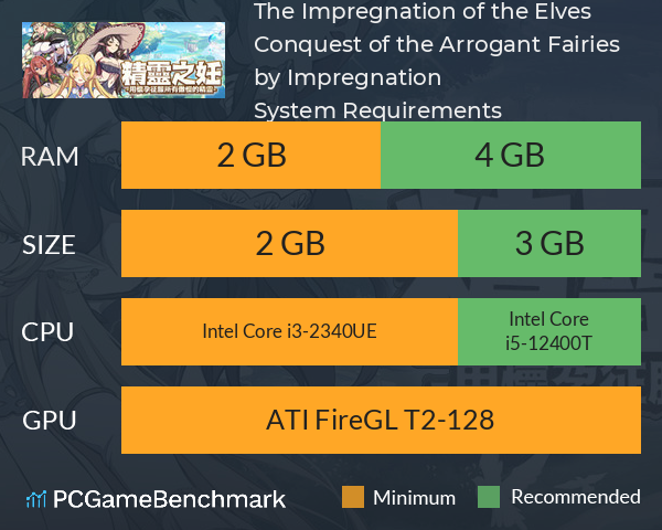 The Impregnation of the Elves: Conquest of the Arrogant Fairies by Impregnation System Requirements PC Graph - Can I Run The Impregnation of the Elves: Conquest of the Arrogant Fairies by Impregnation The Impregnation of the Elves: Conquest of the Arrogant Fairies by Impregnation System Requirements PC Graph - Can I Run The Impregnation of the Elves: Conquest of the Arrogant Fairies by Impregnation