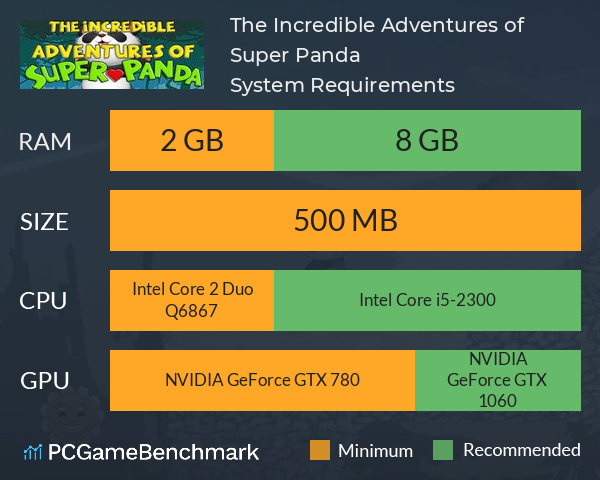The Incredible Adventures of Super Panda System Requirements PC Graph - Can I Run The Incredible Adventures of Super Panda The Incredible Adventures of Super Panda System Requirements PC Graph - Can I Run The Incredible Adventures of Super Panda