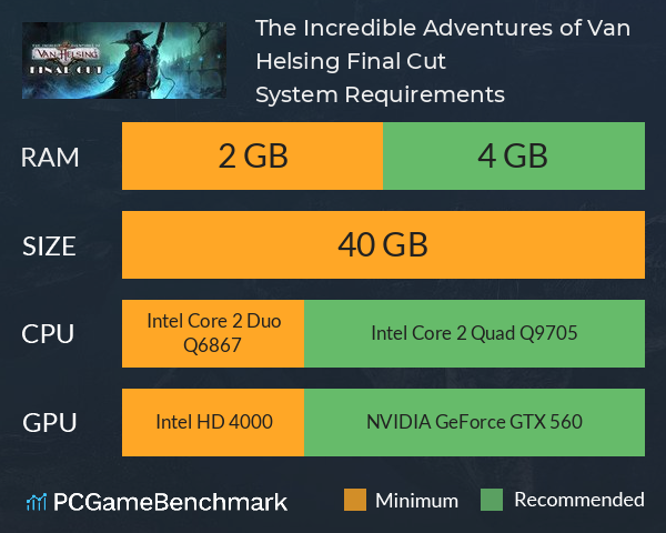 The Incredible Adventures of Van Helsing: Final Cut System Requirements PC Graph - Can I Run The Incredible Adventures of Van Helsing: Final Cut