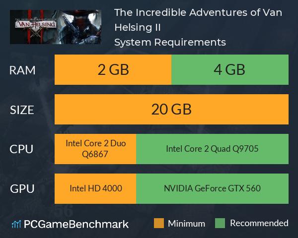 The Incredible Adventures of Van Helsing II System Requirements PC Graph - Can I Run The Incredible Adventures of Van Helsing II