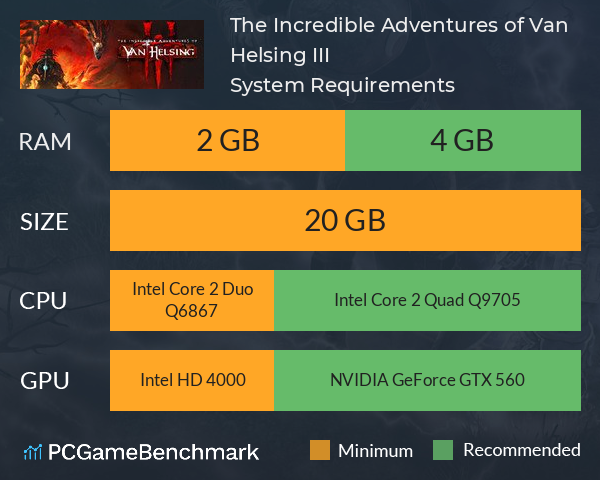The Incredible Adventures of Van Helsing III System Requirements PC Graph - Can I Run The Incredible Adventures of Van Helsing III
