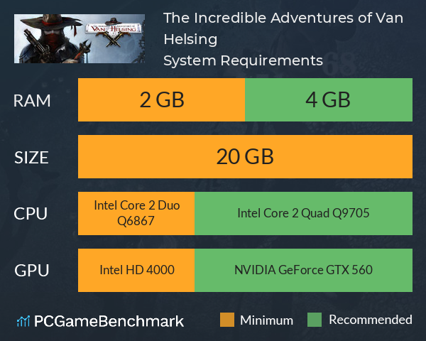 The Incredible Adventures of Van Helsing System Requirements PC Graph - Can I Run The Incredible Adventures of Van Helsing