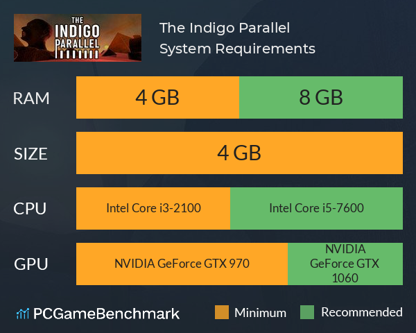 The Indigo Parallel System Requirements PC Graph - Can I Run The Indigo Parallel