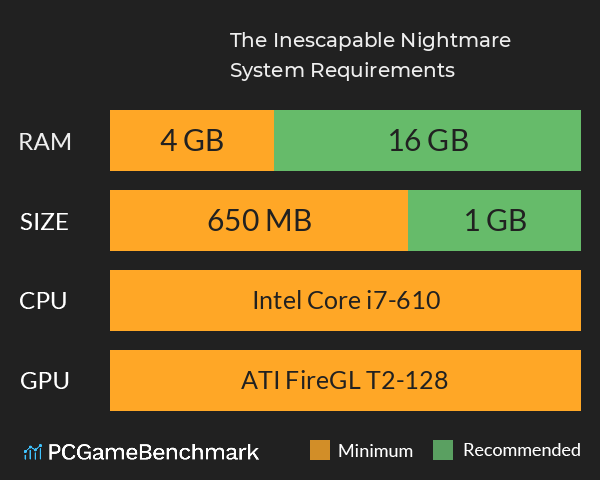 The Inescapable Nightmare System Requirements PC Graph - Can I Run The Inescapable Nightmare