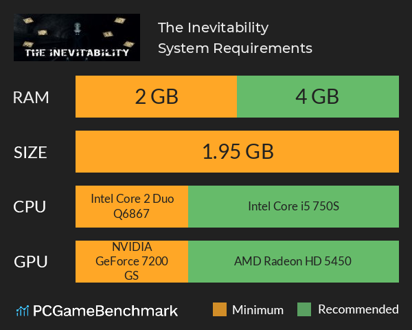 The Inevitability System Requirements PC Graph - Can I Run The Inevitability