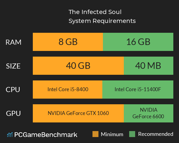 The Infected Soul System Requirements PC Graph - Can I Run The Infected Soul The Infected Soul System Requirements PC Graph - Can I Run The Infected Soul
