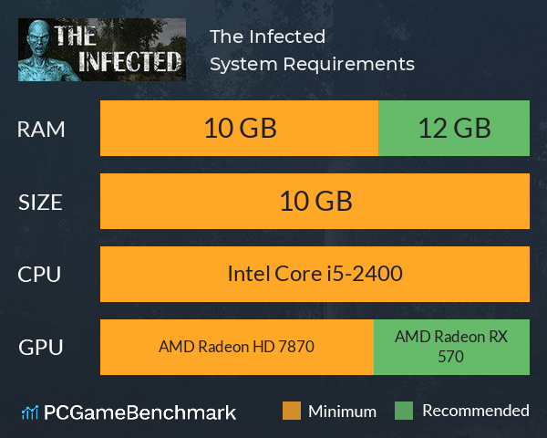 The Infected System Requirements PC Graph - Can I Run The Infected