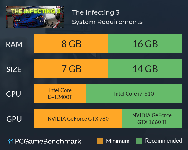 The Infecting 3 System Requirements PC Graph - Can I Run The Infecting 3 The Infecting 3 System Requirements PC Graph - Can I Run The Infecting 3