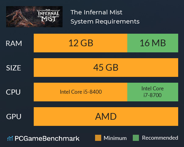 The Infernal Mist System Requirements PC Graph - Can I Run The Infernal Mist The Infernal Mist System Requirements PC Graph - Can I Run The Infernal Mist