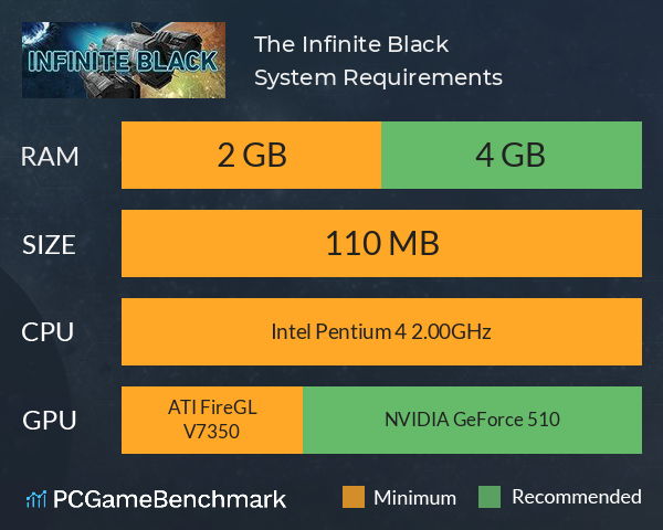 The Infinite Black System Requirements PC Graph - Can I Run The Infinite Black