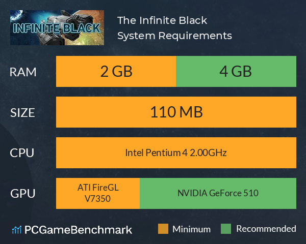 The Infinite Black System Requirements PC Graph - Can I Run The Infinite Black The Infinite Black System Requirements PC Graph - Can I Run The Infinite Black