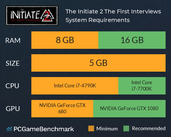 The Initiate 2: The First Interviews System Requirements PC Graph - Can I Run The Initiate 2: The First Interviews