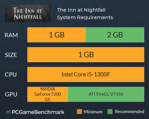 The Inn at Nightfall System Requirements PC Graph - Can I Run The Inn at Nightfall The Inn at Nightfall System Requirements PC Graph - Can I Run The Inn at Nightfall