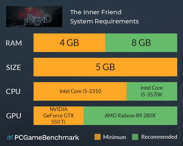 The Inner Friend System Requirements PC Graph - Can I Run The Inner Friend The Inner Friend System Requirements PC Graph - Can I Run The Inner Friend