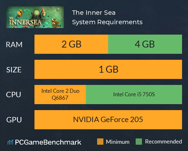 The Inner Sea System Requirements PC Graph - Can I Run The Inner Sea