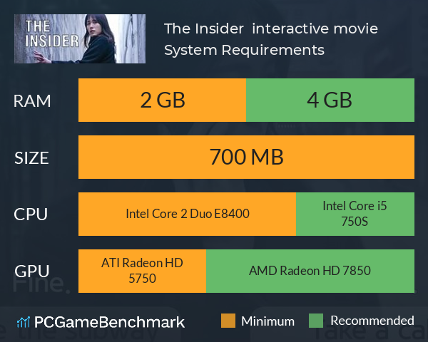 The Insider – interactive movie System Requirements PC Graph - Can I Run The Insider – interactive movie The Insider – interactive movie System Requirements PC Graph - Can I Run The Insider – interactive movie