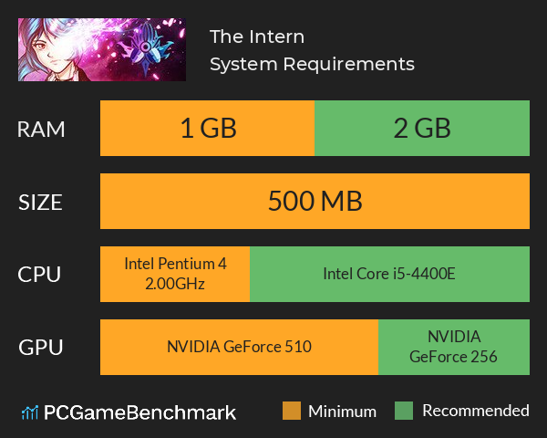 The Intern System Requirements PC Graph - Can I Run The Intern