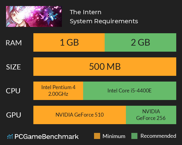 The Intern System Requirements PC Graph - Can I Run The Intern The Intern System Requirements PC Graph - Can I Run The Intern