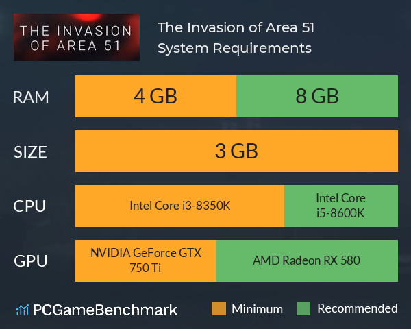 The Invasion of Area 51 System Requirements PC Graph - Can I Run The Invasion of Area 51