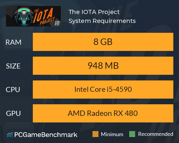 The IOTA Project System Requirements PC Graph - Can I Run The IOTA Project