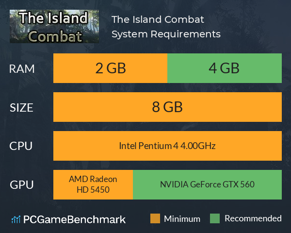 The Island Combat System Requirements PC Graph - Can I Run The Island Combat