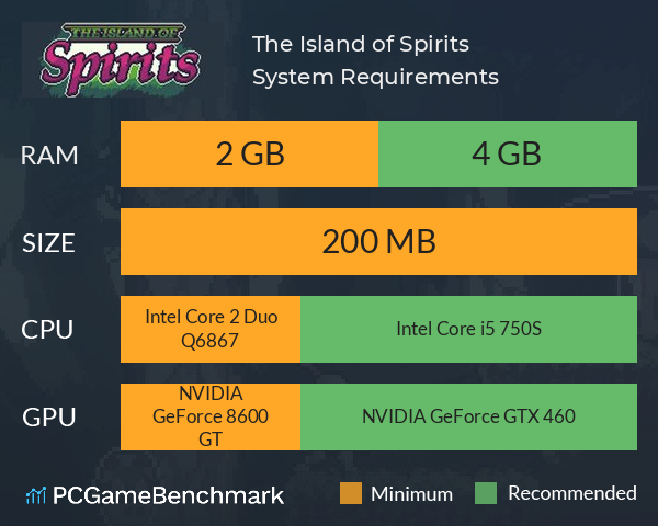 The Island of Spirits System Requirements PC Graph - Can I Run The Island of Spirits The Island of Spirits System Requirements PC Graph - Can I Run The Island of Spirits