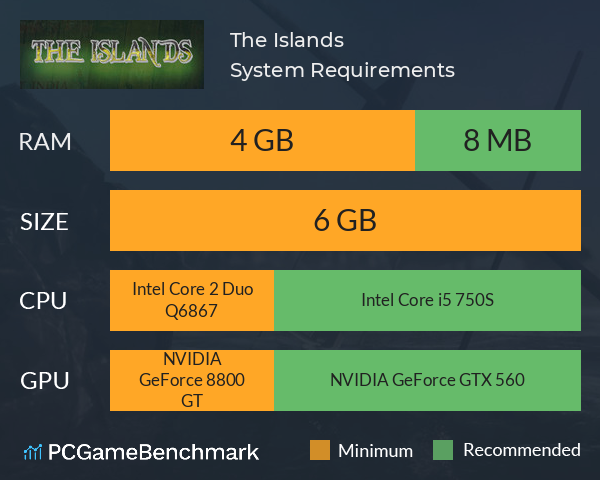 The Islands System Requirements PC Graph - Can I Run The Islands The Islands System Requirements PC Graph - Can I Run The Islands
