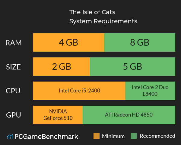 The Isle of Cats System Requirements PC Graph - Can I Run The Isle of Cats The Isle of Cats System Requirements PC Graph - Can I Run The Isle of Cats