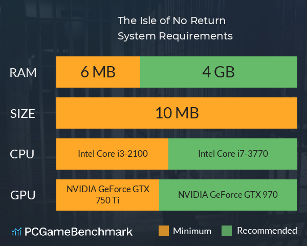 The Isle of No Return System Requirements PC Graph - Can I Run The Isle of No Return The Isle of No Return System Requirements PC Graph - Can I Run The Isle of No Return