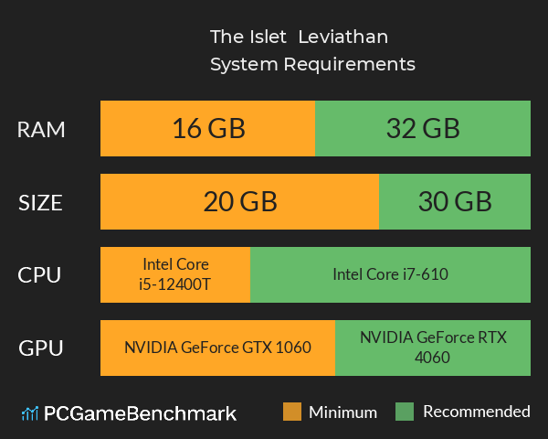 The Islet & Leviathan System Requirements PC Graph - Can I Run The Islet & Leviathan The Islet & Leviathan System Requirements PC Graph - Can I Run The Islet & Leviathan