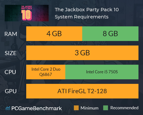 The Jackbox Party Pack 10 System Requirements PC Graph - Can I Run The Jackbox Party Pack 10