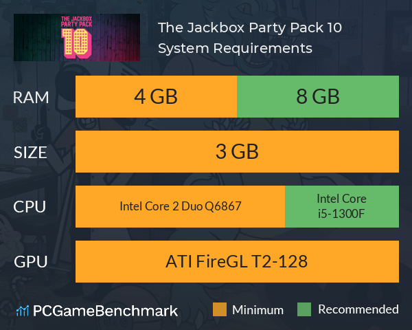 The Jackbox Party Pack 10 System Requirements PC Graph - Can I Run The Jackbox Party Pack 10 The Jackbox Party Pack 10 System Requirements PC Graph - Can I Run The Jackbox Party Pack 10