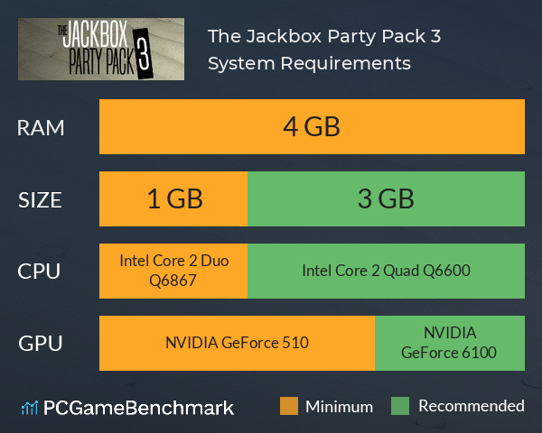 The Jackbox Party Pack 3 System Requirements PC Graph - Can I Run The Jackbox Party Pack 3